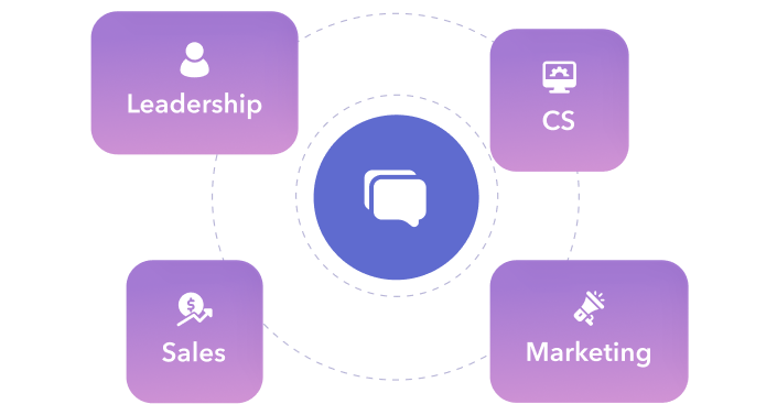 Message-Market