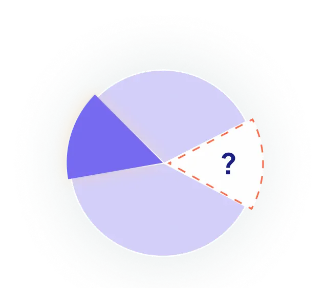 Pie chart